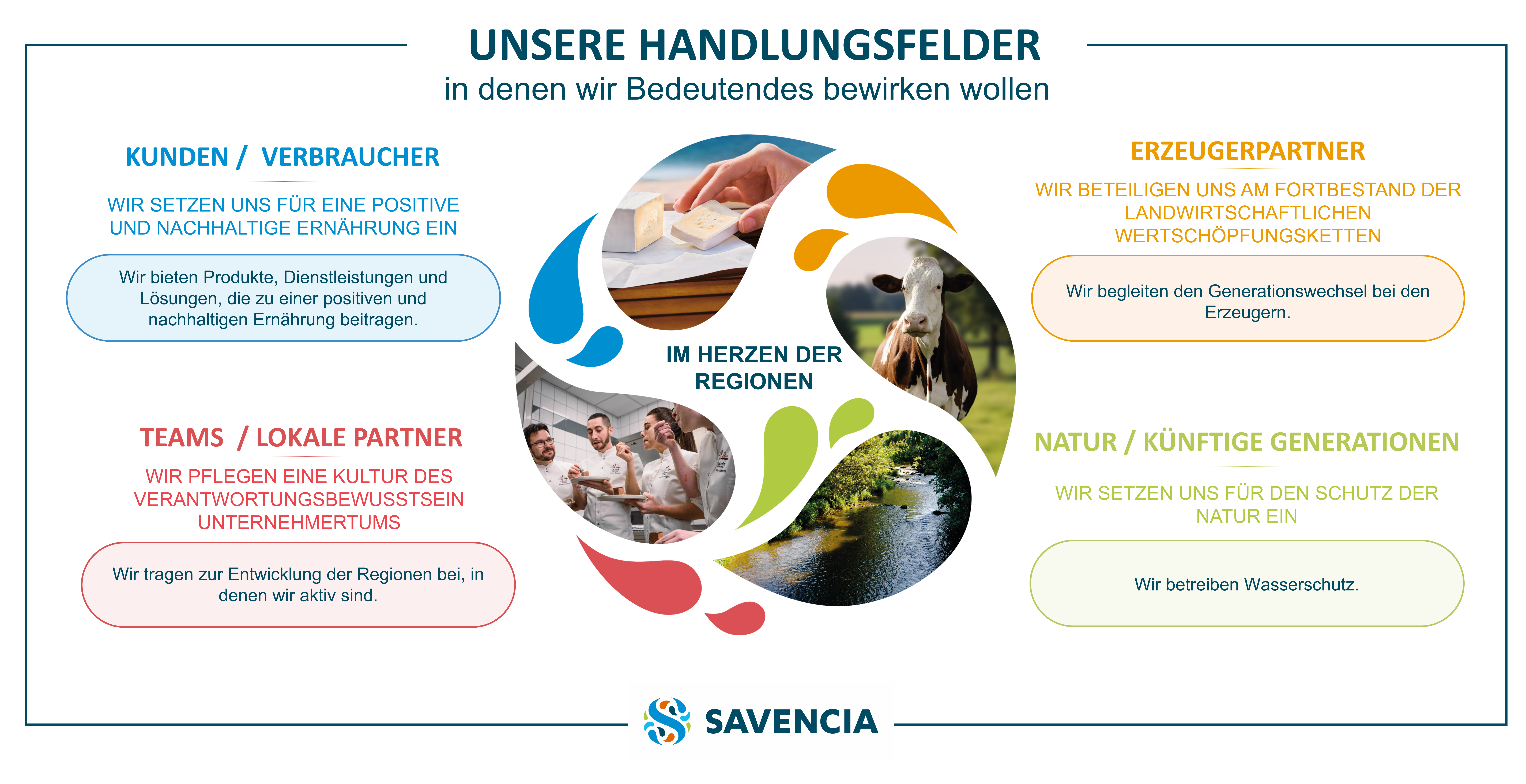 Arbeitgeber_Nachhaltigkeit_Ikonische Handlungsfelder